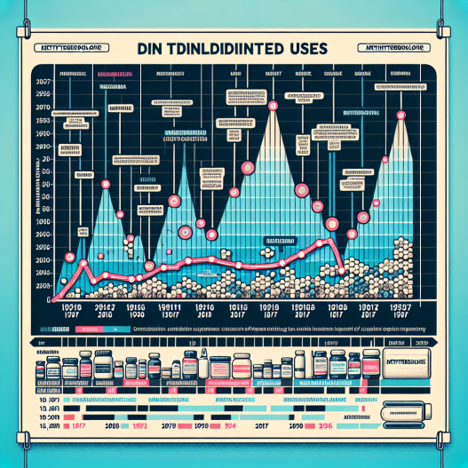 Discontinued uses of methyltrenbolone over time